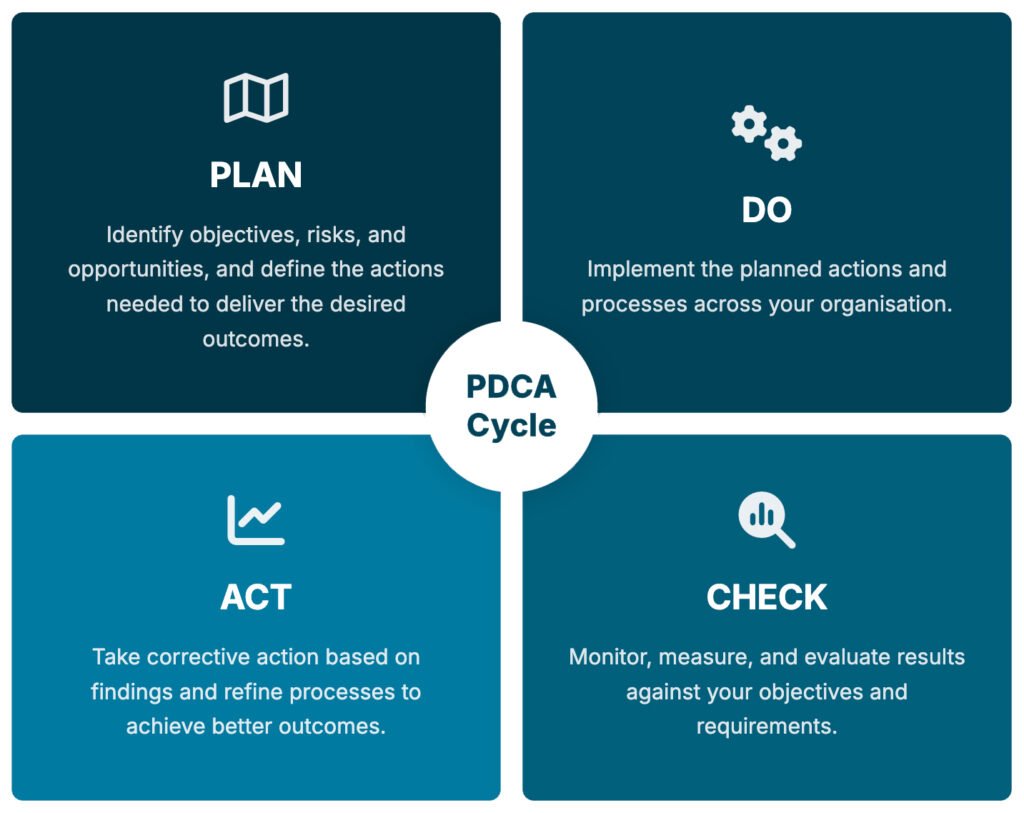 ISO 9001:2015 Quality Management System Certification