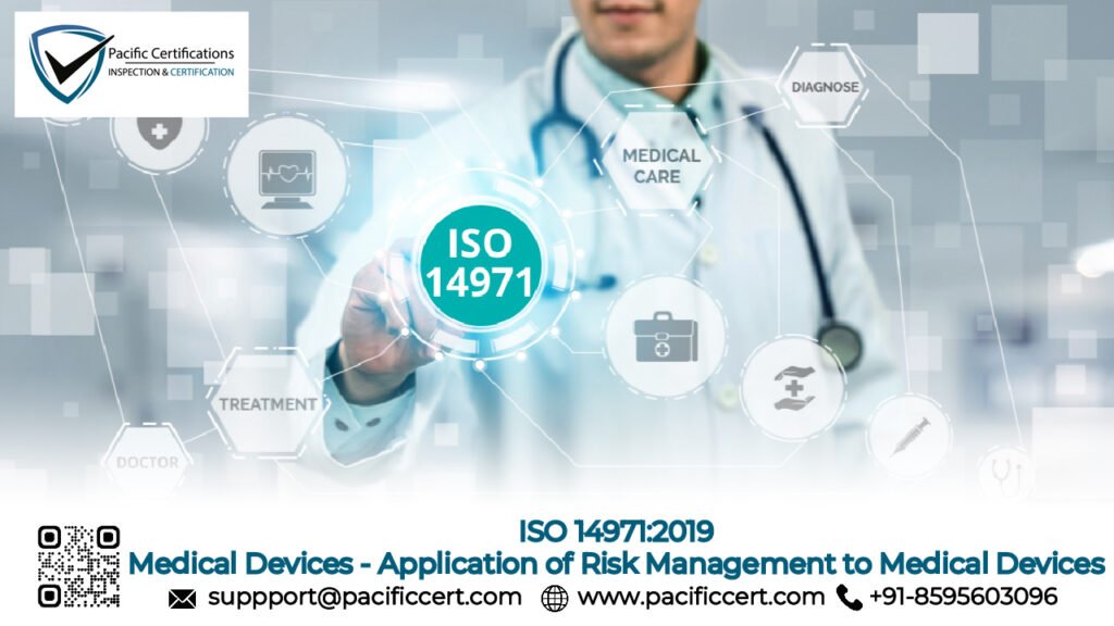 ISO 14971:2019