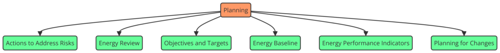 ISO 50001:2018 Energy Management Systems Certification
