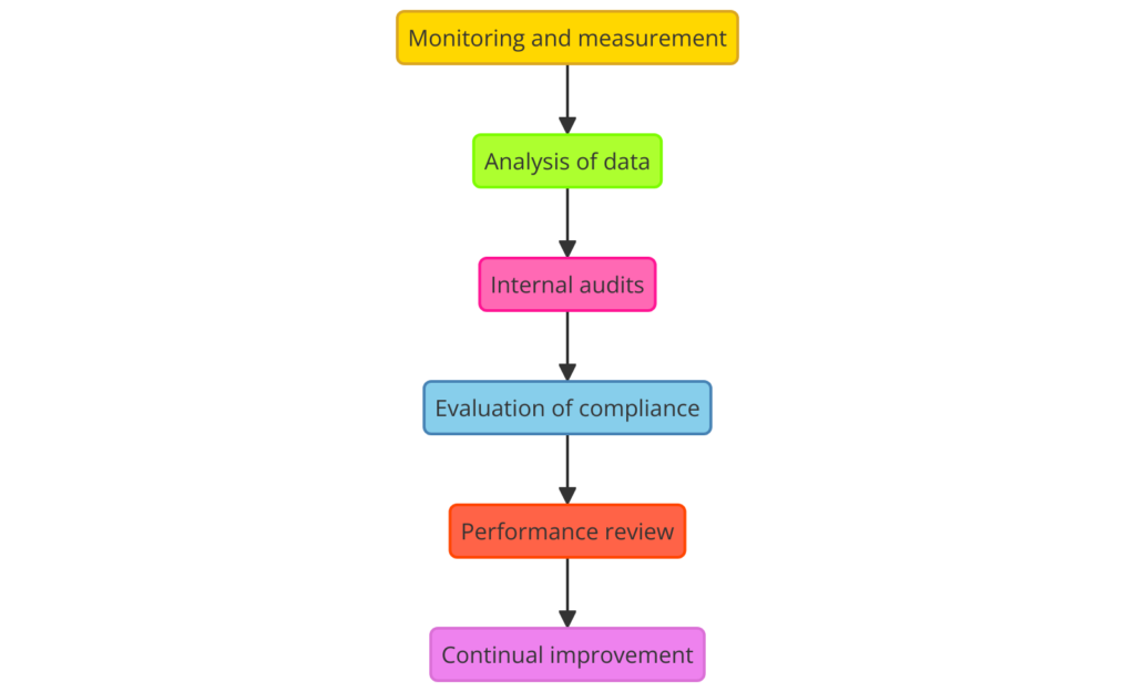 ISO 50001:2018 Energy Management Systems Certification