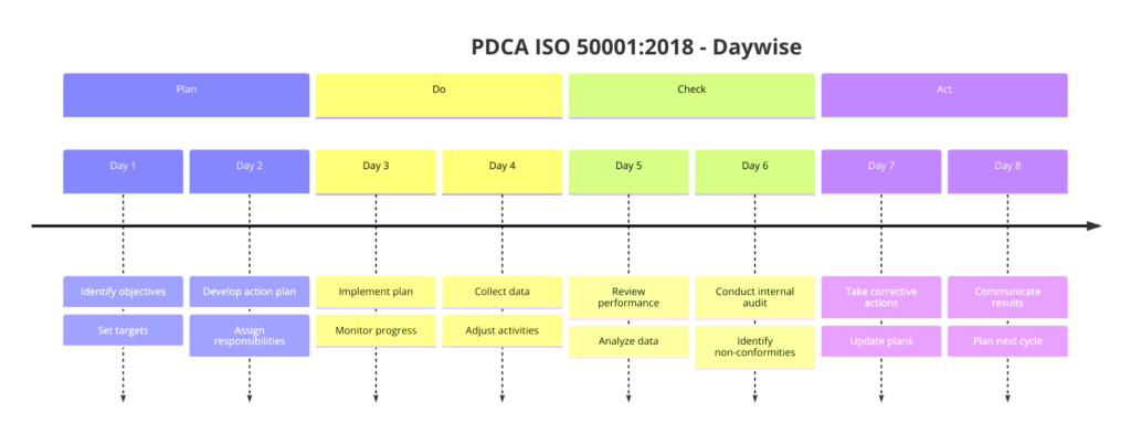 ISO 50001:2018 Energy Management Systems Certification