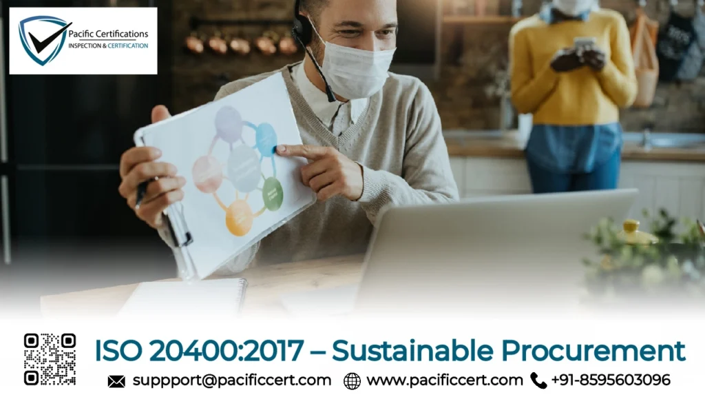 ISO 20400