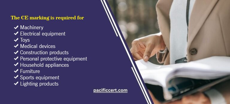 List of products that require CE mark certification