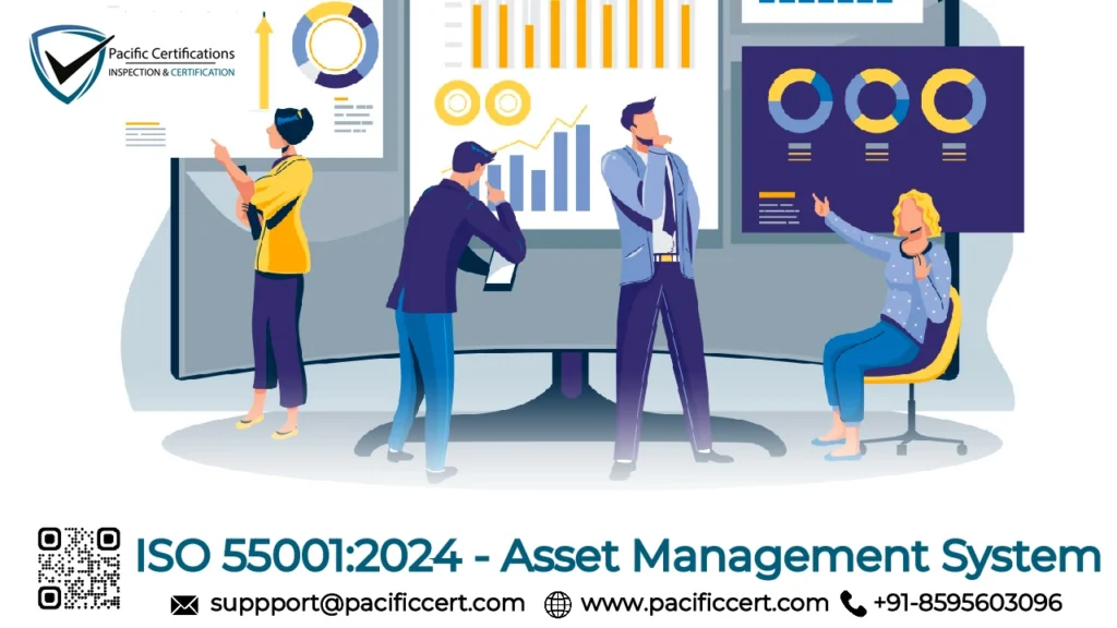 ISO 55001