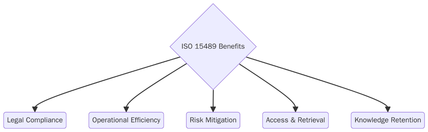 ISO 15489-1:2016