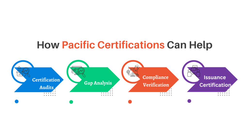 ISO/IEC 27557:2022