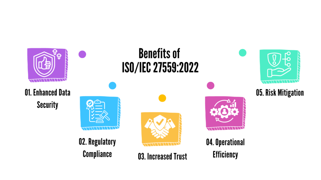 What are the Benefits of ISO/IEC 27559:2022?