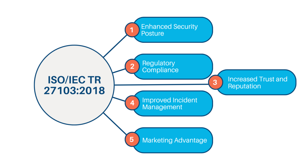 What are the Benefits of ISO/IEC TR 27103:2018?