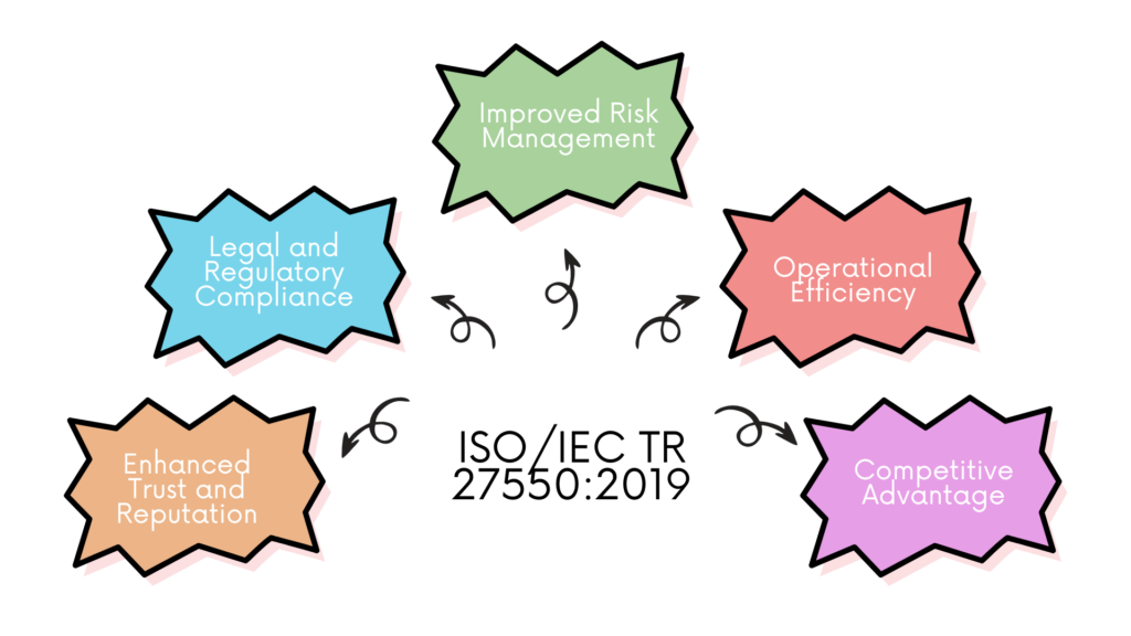 What are the Benefits of ISO/IEC TR 27550:2019?