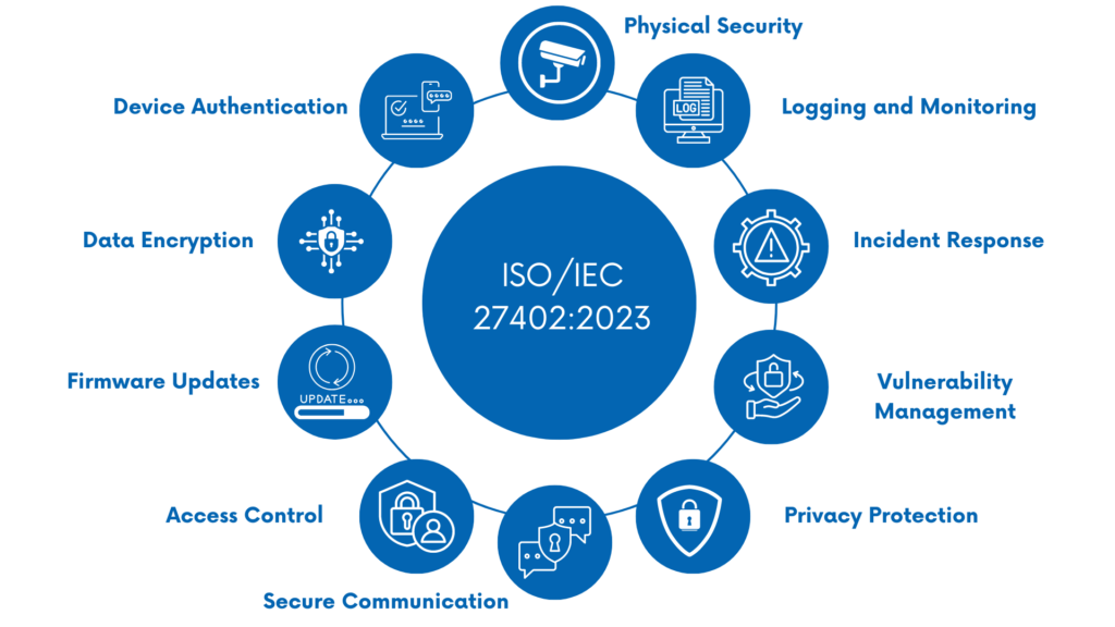 What are the Requirements of ISO/IEC 27402:2023?