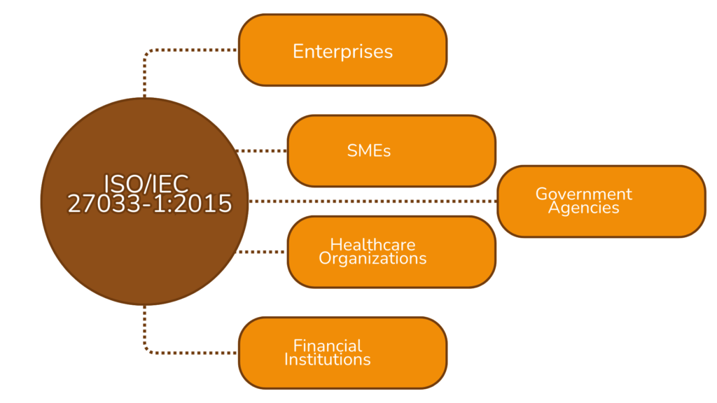 Who Needs ISO/IEC 27033-1:2015?