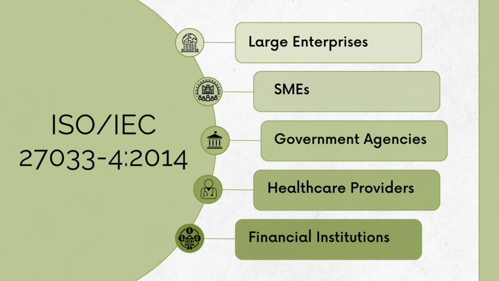 Who Needs ISO/IEC 27033-4:2014?