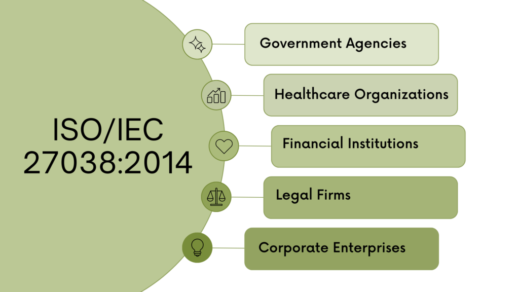 Who Needs ISO/IEC 27038:2014?