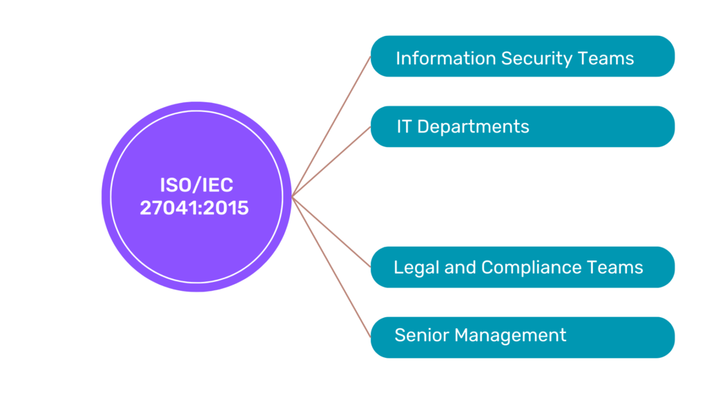 Who Needs ISO/IEC 27041:2015?