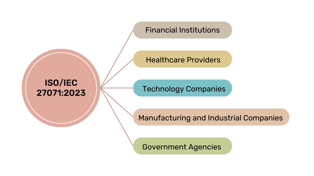 Who Needs ISO/IEC 27071:2023?