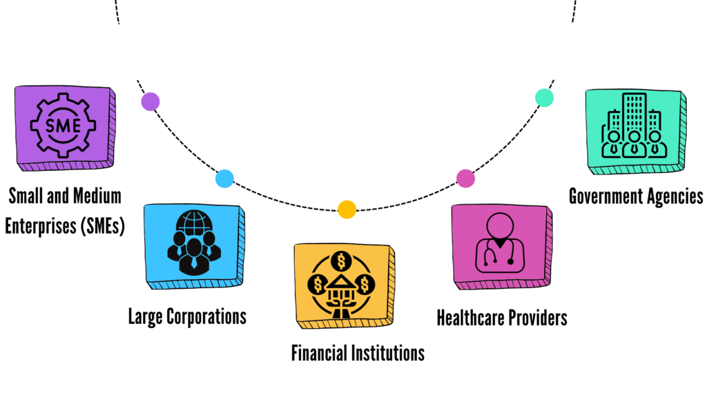 Who Needs ISO/IEC 27102:2019?