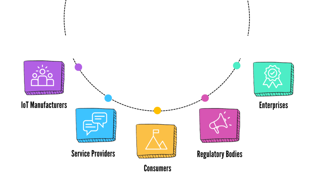 Who Needs ISO/IEC 27402:2023?