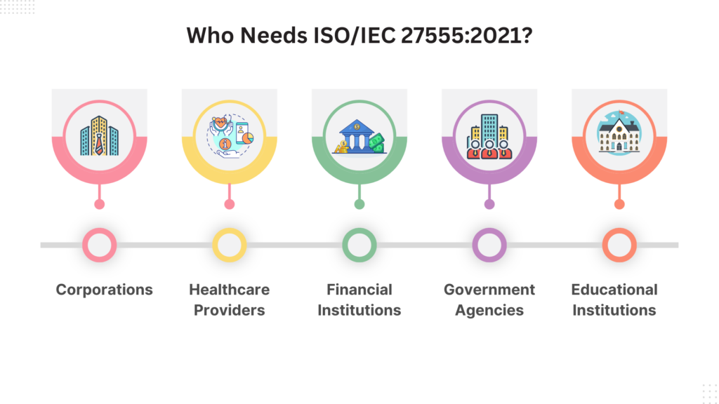 Who Needs ISO/IEC 27555:2021?