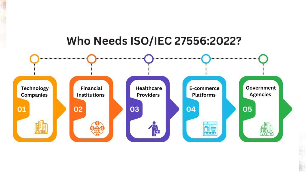 ISO/IEC 27556:2022