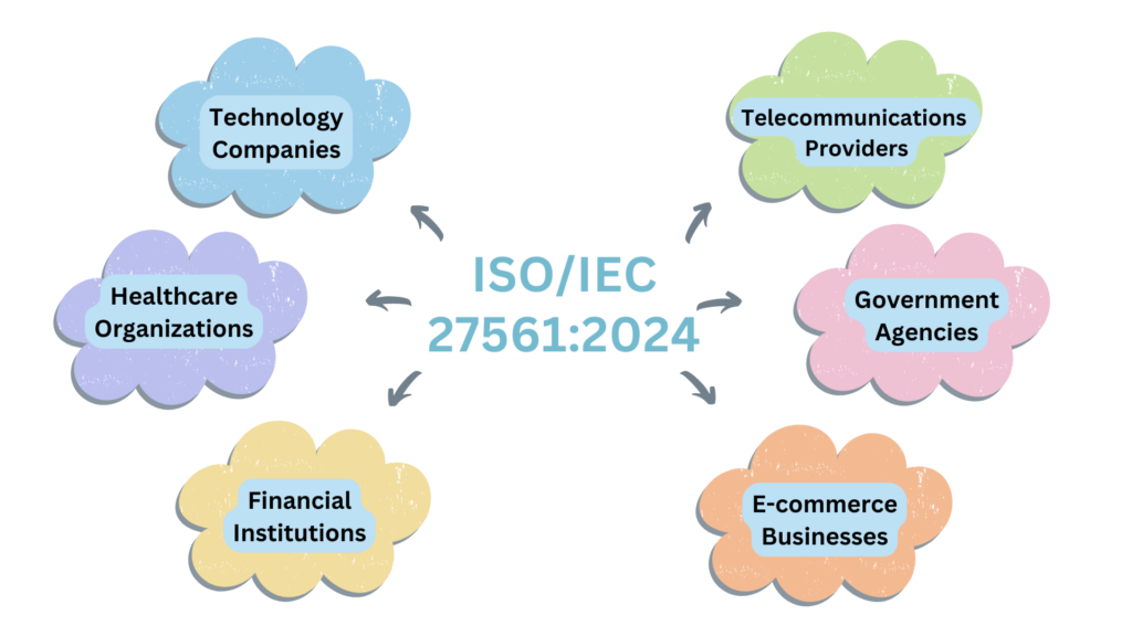Who Needs ISO/IEC 27561:2024?
