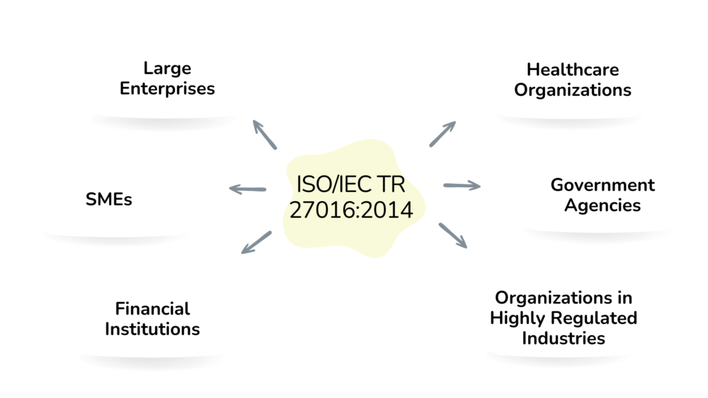 Who Needs ISO/IEC TR 27016:2014?
