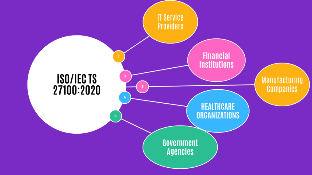 Who Needs ISO/IEC TS 27100:2020?