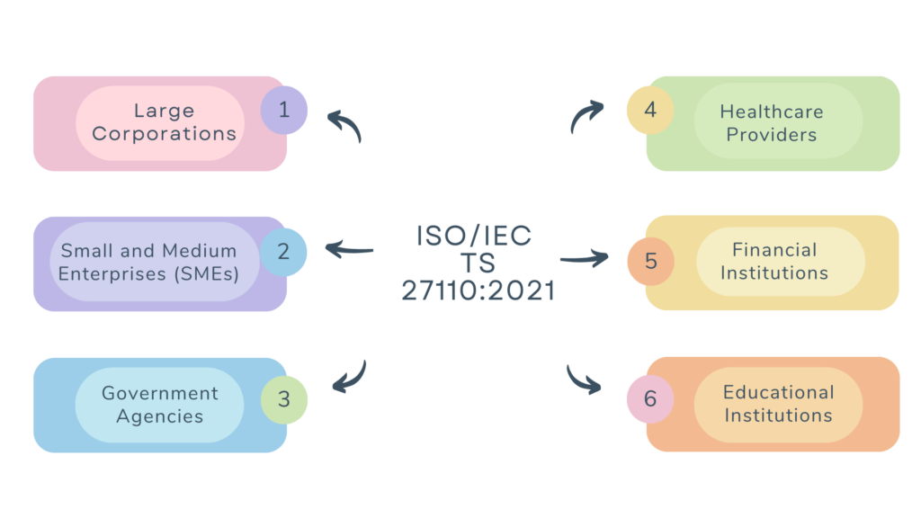 Who Needs ISO/IEC TS 27110:2021?