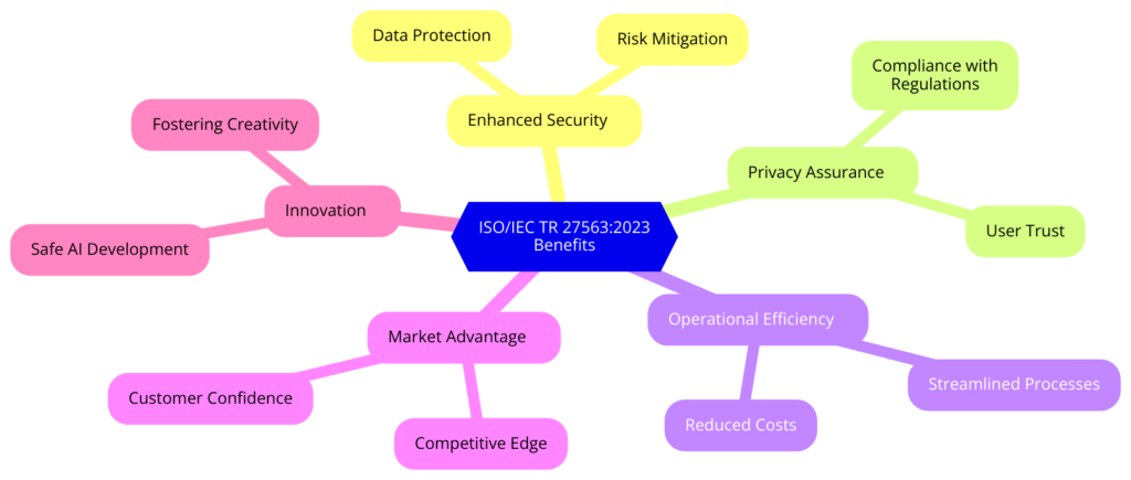 What are the Benefits of ISO/IEC TR 27563:2023?