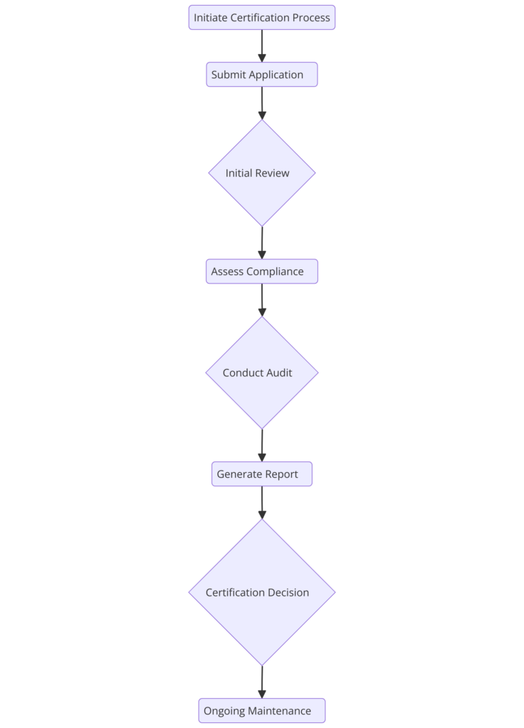 ISO/IEC TS 27570:2021