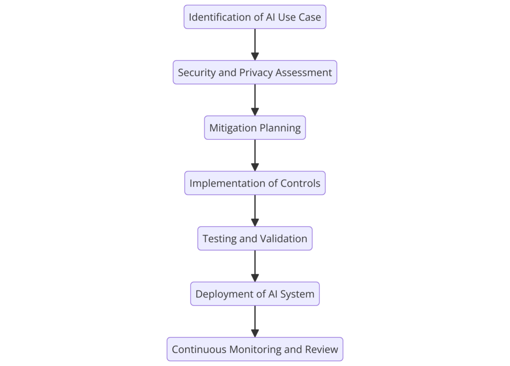 ISO/IEC TR 27563:2023