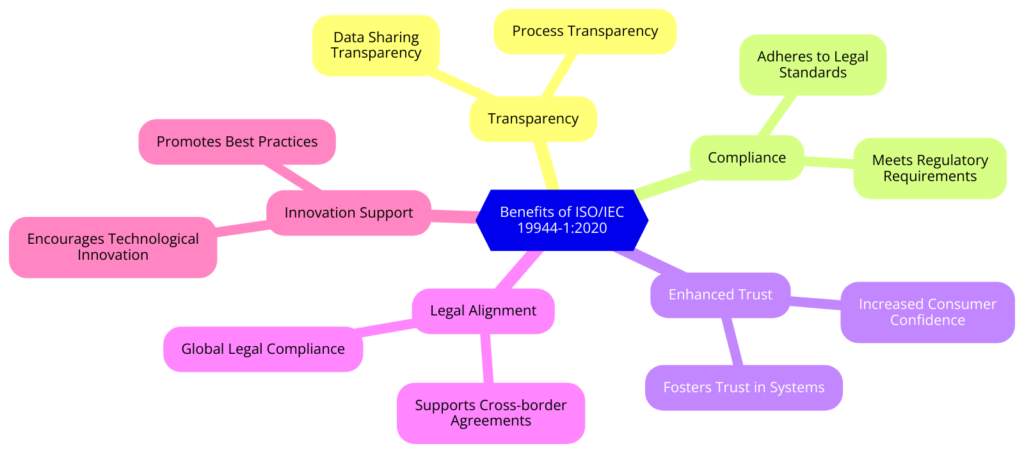 ISO/IEC 19944-1:2020