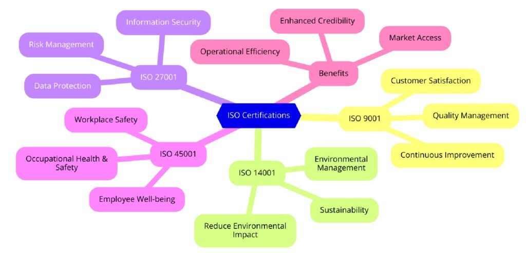 Introduction to ISO Standards for Communication Equipment Manufacturing