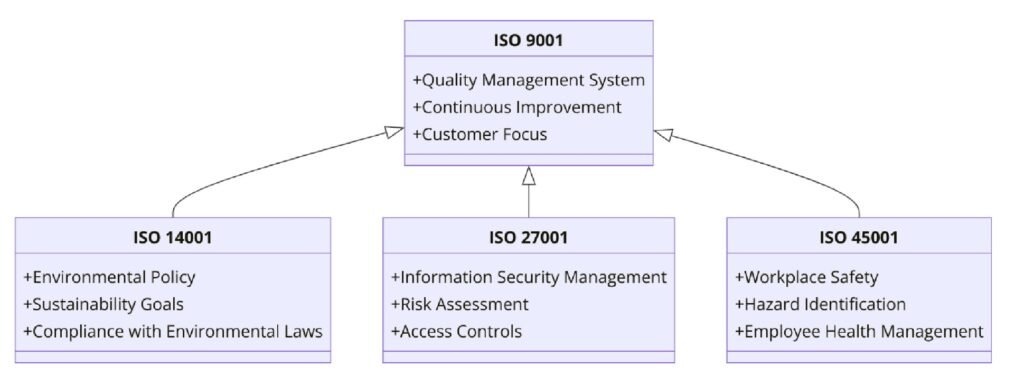 Requirements of ISO Certifications for Communication Equipment Manufacturing