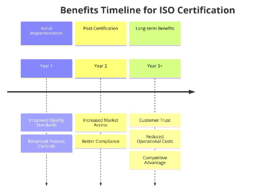 Benefits of ISO Certifications for Communication Equipment Manufacturing