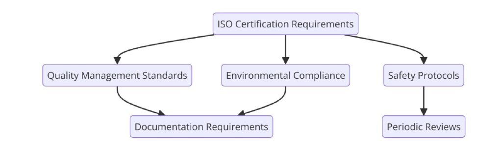 Requirements of ISO Certifications for Iron and Steel Forging