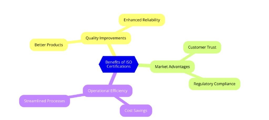 Benefits of ISO Certifications for Iron and Steel Forging