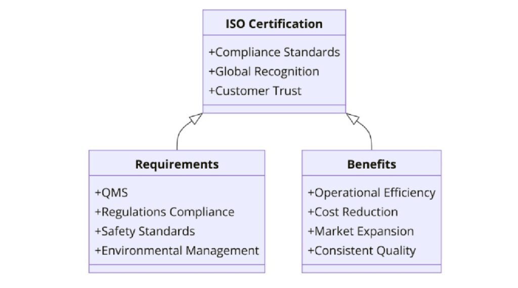 ISO Certifications for Heating, Cooling, and Ventilation Equipment Manufacturing