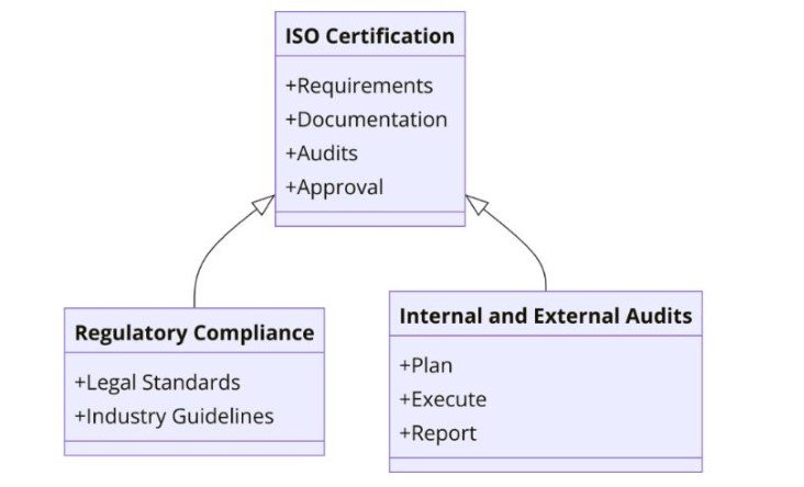 Requirements of ISO Certifications for Lubricants and Petroleum Product Manufacturing