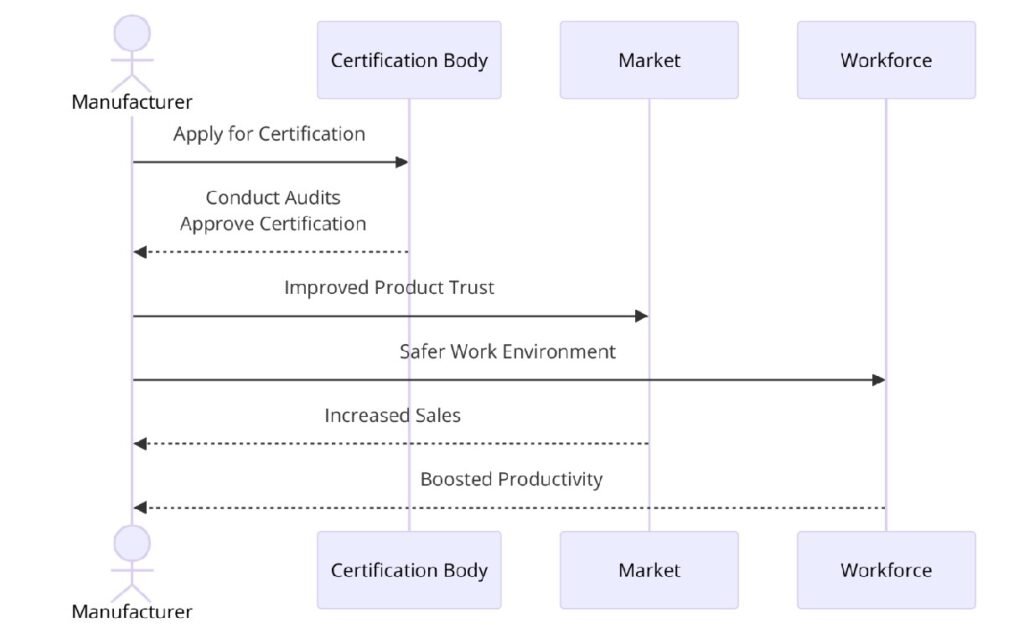 Benefits of ISO Certifications for Lubricants and Petroleum Product Manufacturing