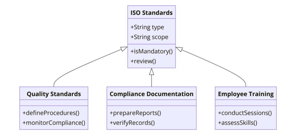 Requirements of ISO Certifications for Fabricated Metal Product Manufacturing