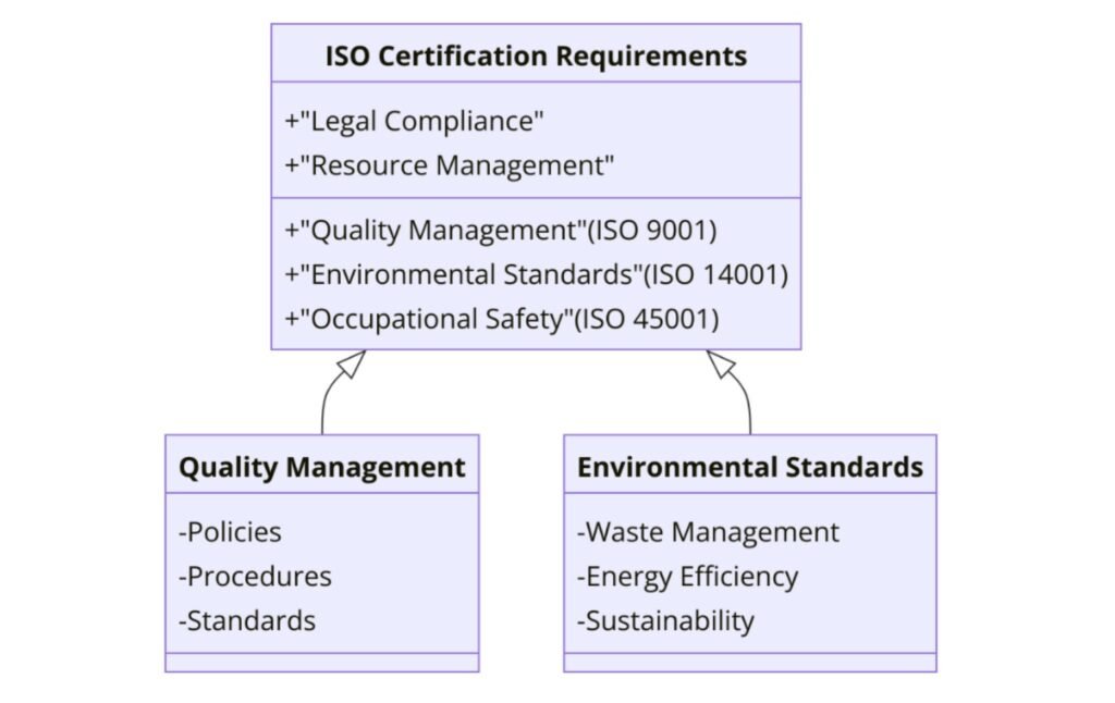 Requirements of ISO Certifications for Fibreglass Product Manufacturing