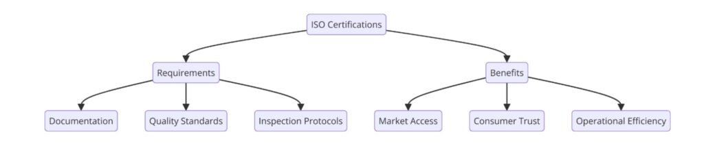 Introduction to ISO Standards for Flour and Grain Mill Product Manufacturing