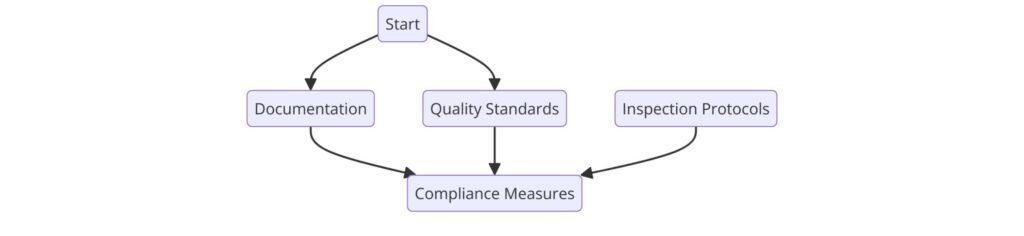 Requirements of ISO Certifications for Flour and Grain Mill Product Manufacturing