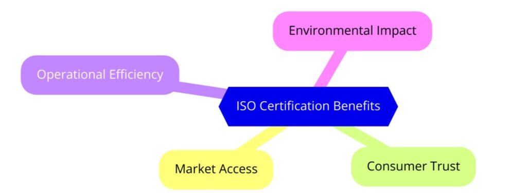 Benefits of ISO Certifications for Flour and Grain Mill Product Manufacturing