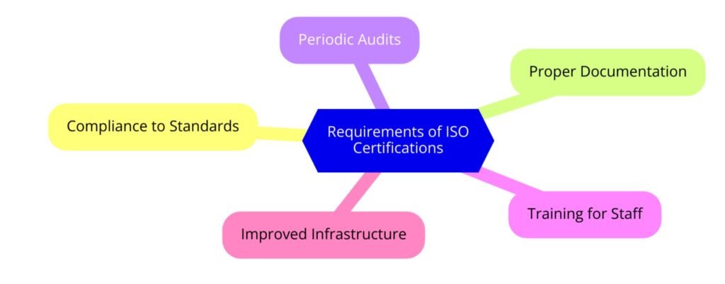 Requirements of ISO Certifications for Jewellery Manufacturing
