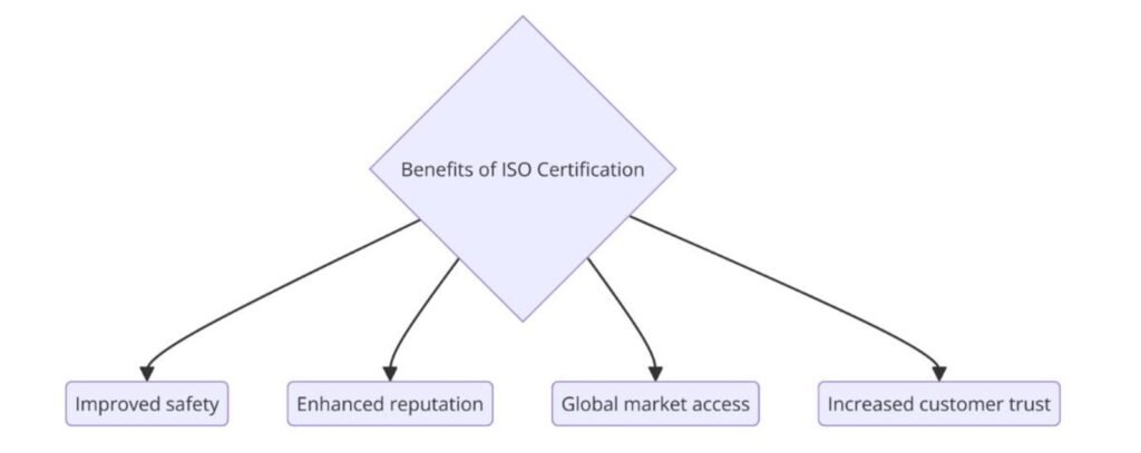 Benefits of ISO Certifications for Industrial Gas Manufacturing