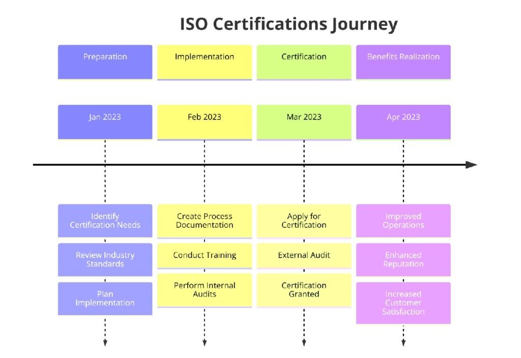 ISO Certifications for Footwear Manufacturing Businesses, Requirements and Benefits