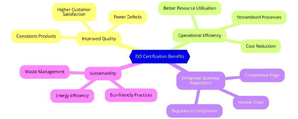 Benefits of ISO Certifications for Footwear Manufacturing
