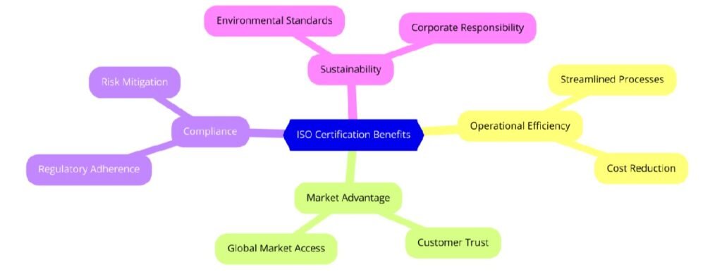 Benefits of ISO Certifications for Glass Wool, Stone and Non-Metallic Mineral Product Manufacturing