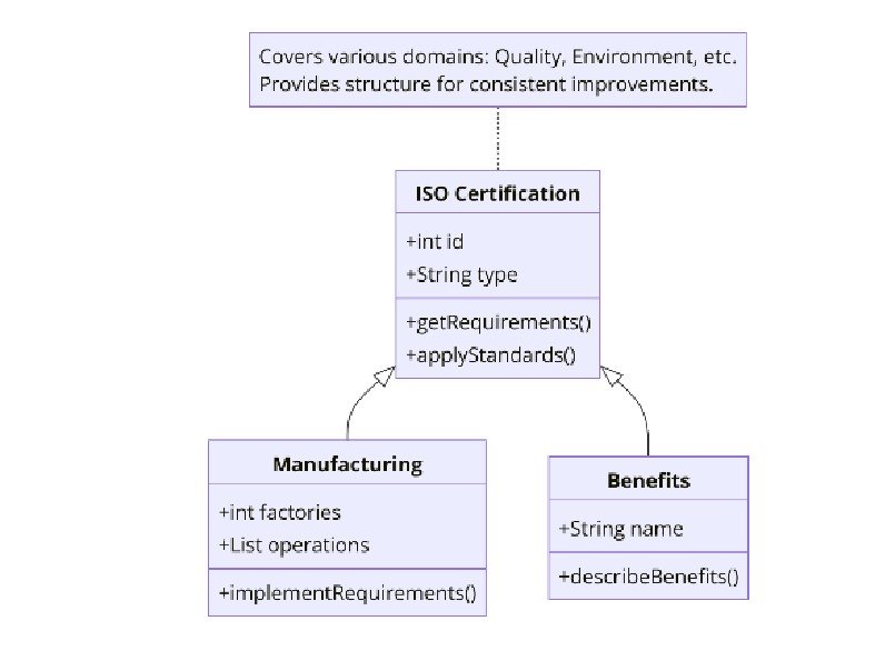 Requirements of ISO Certifications for Paint and Coatings Manufacturing